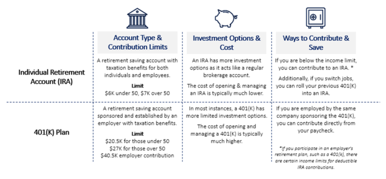 401K 101: Understanding The Basics - Treehouse Wealth